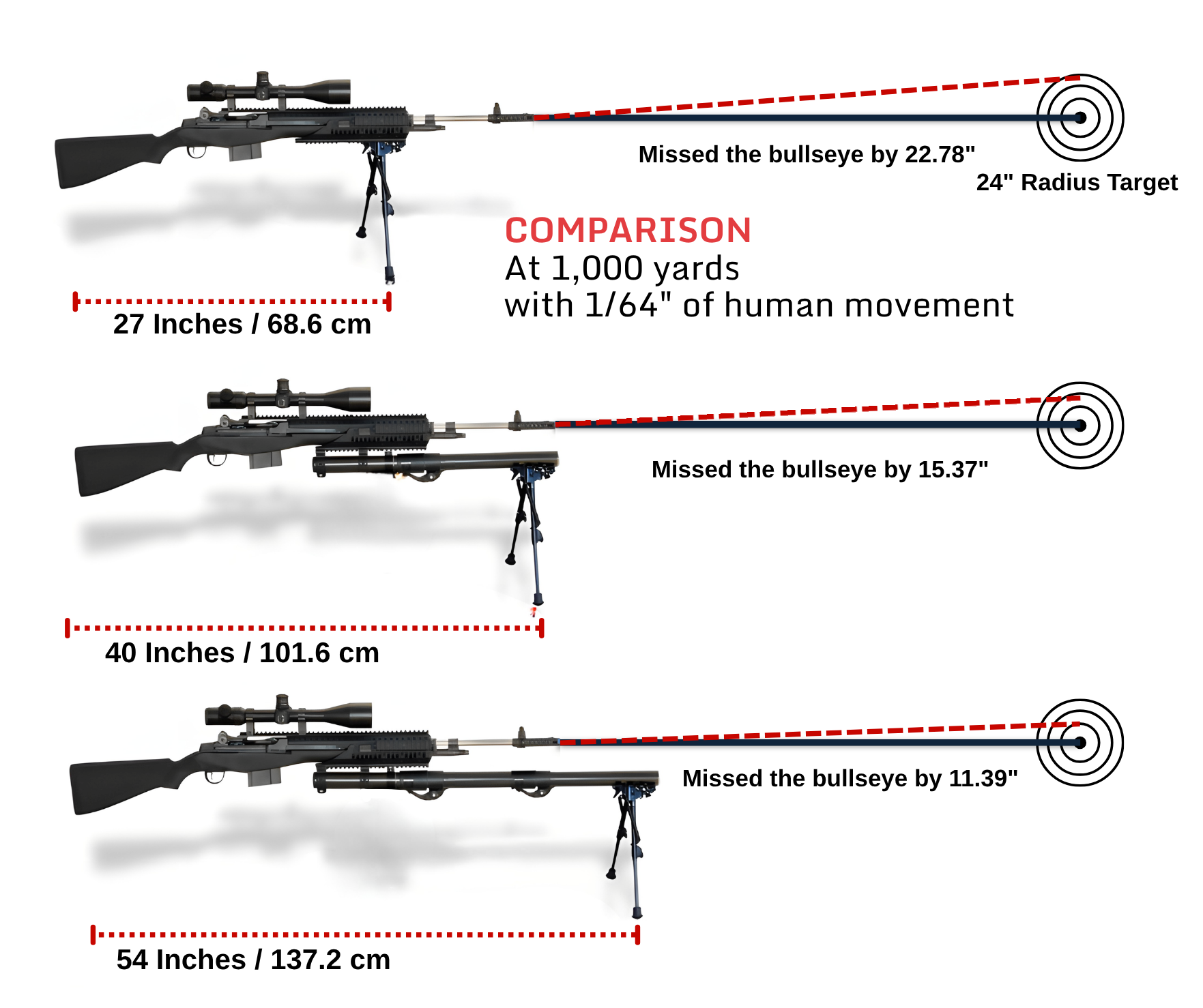 Bipod geometry example